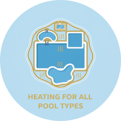 Icon representing pool heating with text "Heating for All Pool Types," highlighting Grannus’ range of heat pumps for every pool.