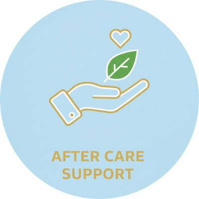 Icon of a hand holding a leaf with text "After Care Support," representing Grannus’ commitment to customer care and ongoing support.